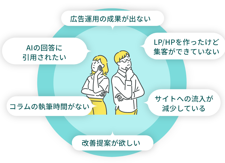 広告運用の成果が出ない/LPを作ったけど集客ができていない/LPを作っただけになっている/改善提案が欲しい/自社で管理できない/広告を配信しただけになっている